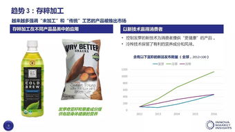 2018年全球食品飲料行業(yè)十大趨勢(shì) 食品銷(xiāo)售企業(yè)與經(jīng)銷(xiāo)商必讀指南