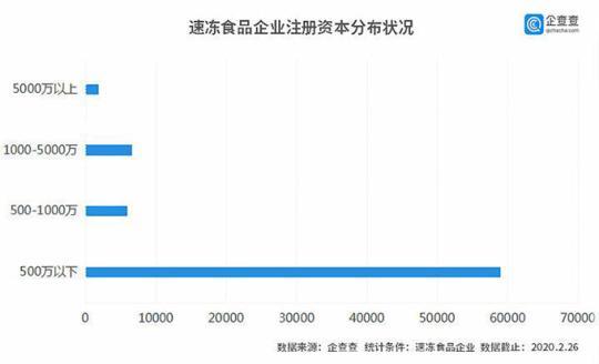 速凍食品市場(chǎng)迎來(lái)爆發(fā) 銷(xiāo)量激增20倍，庫(kù)存告急，大廠面臨斷貨挑戰(zhàn)