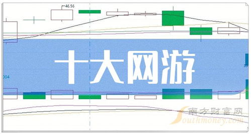 網游龍頭企業崛起 十大網游概念股與網絡技術開發的深度融合