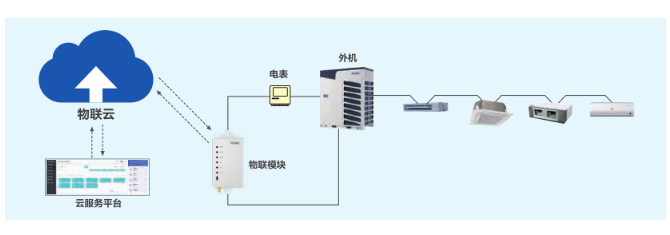 海爾高品質(zhì)空氣系統(tǒng)助力打造更節(jié)能、更智慧的辦公環(huán)境