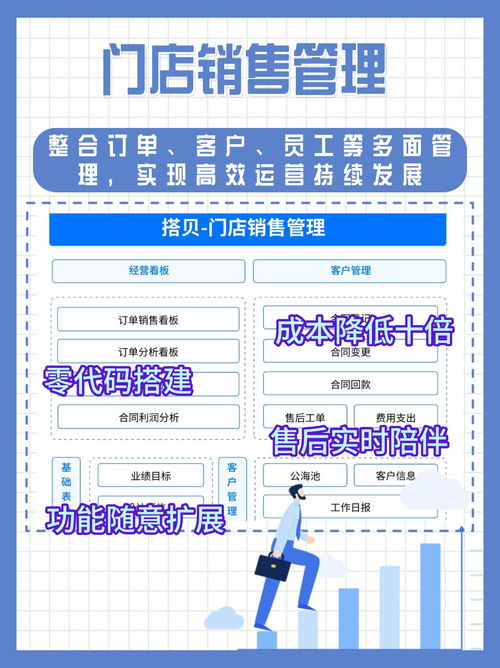門店管理五大痛點(diǎn)解析 如何用數(shù)字化系統(tǒng)與運(yùn)維服務(wù)實現(xiàn)高效運(yùn)營