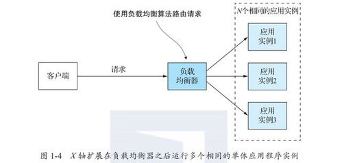 微服務(wù)架構(gòu)設(shè)計模式深度剖析與Java開發(fā)實戰(zhàn)