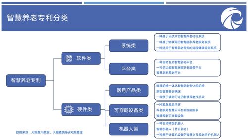 養(yǎng)老產(chǎn)業(yè)報告揭示區(qū)域格局 魯粵川蘇領(lǐng)跑全國，信息化運(yùn)維服務(wù)成關(guān)鍵支撐