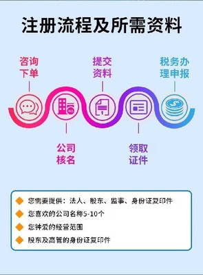 雙流區(qū)財務(wù)公司代辦條件解析 雙流益財會計服務(wù)的專業(yè)之道