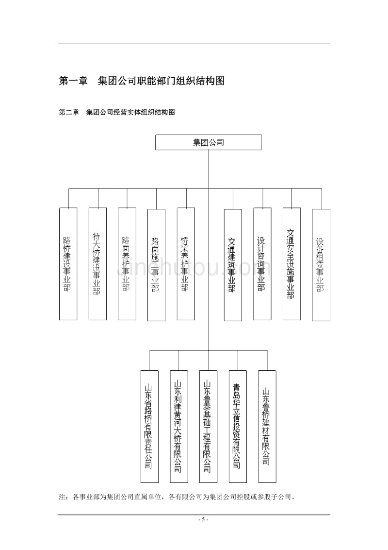 公司職能部門組織結(jié)構(gòu)圖及崗位說明書——財務(wù)咨詢篇